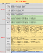 6月和7月新增就业人数合算计批改前添加5万人